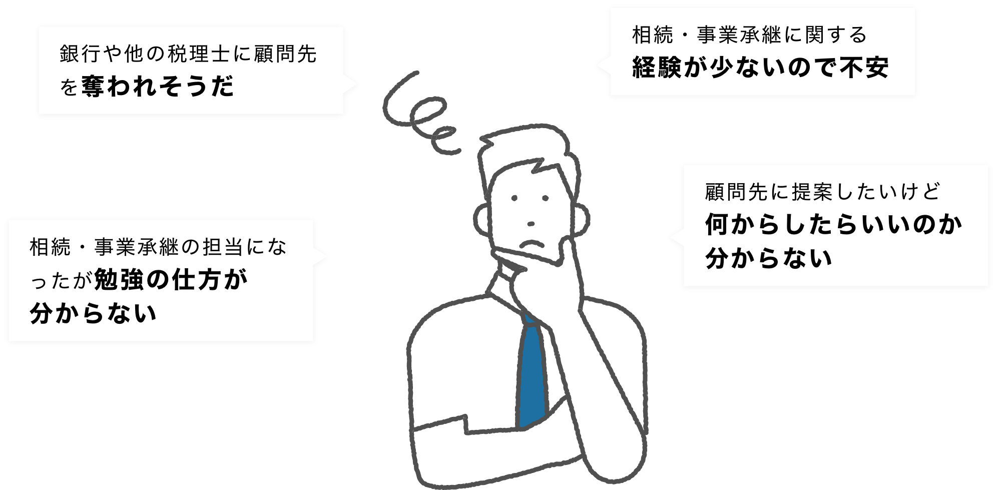 相続・事業承継に関する経験が少ないので不安、銀行や他の税理士に顧問先を奪われそうだ、顧問先に提案したいけど何からしたらいいのか分からない、相続・事業承継の担当になったが勉強の仕方が分からない